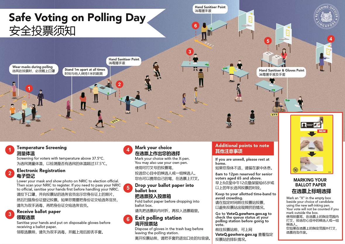English - How voting will be safely conducted if done during COVID-19 situation