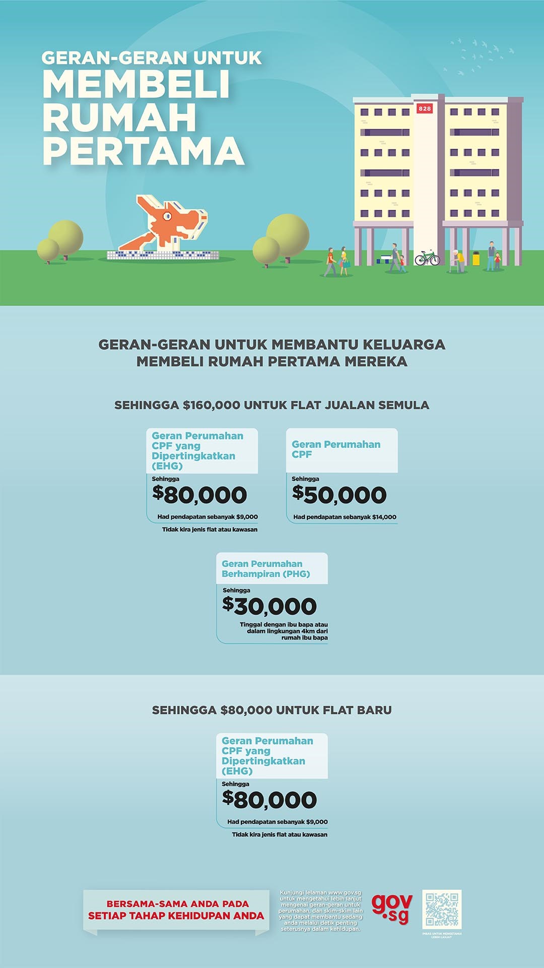 Malay - Supporting you in your home ownership journey